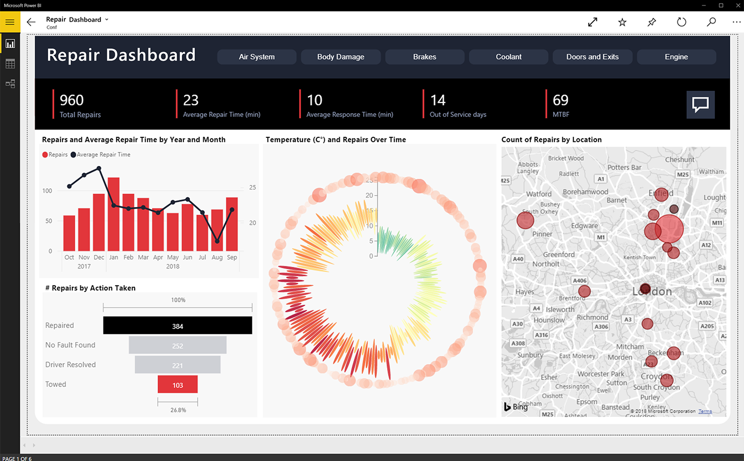 Power BI MICROSOFT